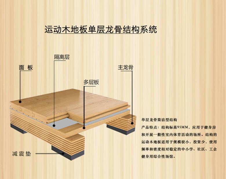 實(shí)木運(yùn)動(dòng)木地板詳情介紹